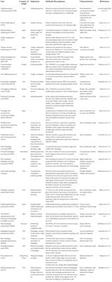 Research progress in the risk factors and screening assessment of dysphagia in the elderly